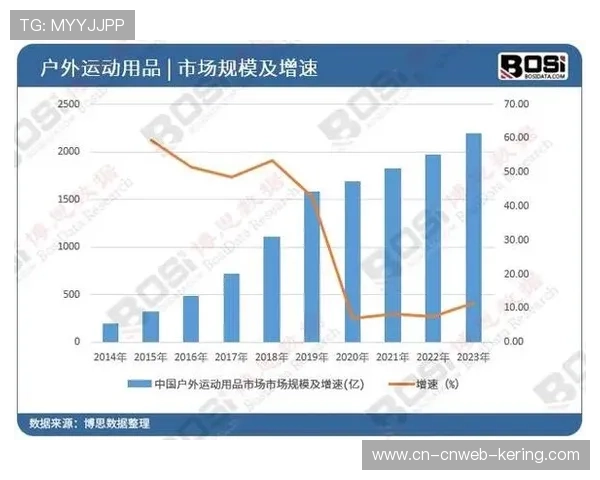 柔性供应模式覆盖小众运动装备市场，激活长尾需求潜力